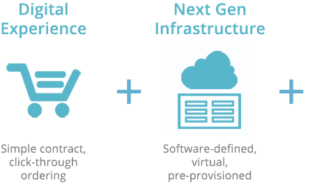 Digital Experience + Next Gen Infrastructure +