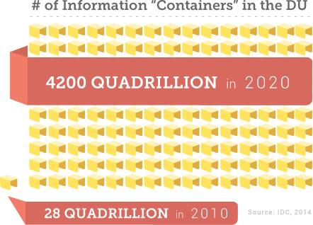 Information Containers in the DU