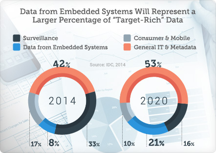 target-rich data by type for 2014 and 2020