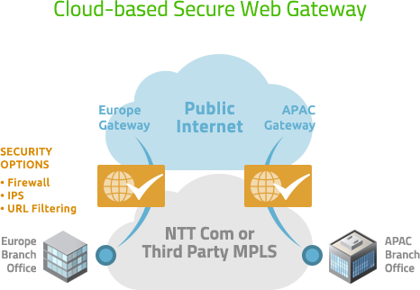 Cloud-based Secure Web Gateway