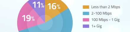 Challenges to the Transformation of Enterprise WAN